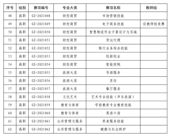 2022年河南省技能大賽3.jpg