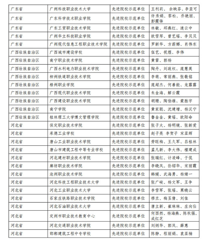 表彰-2021-年度-1+X-建筑信息模型5.jpg