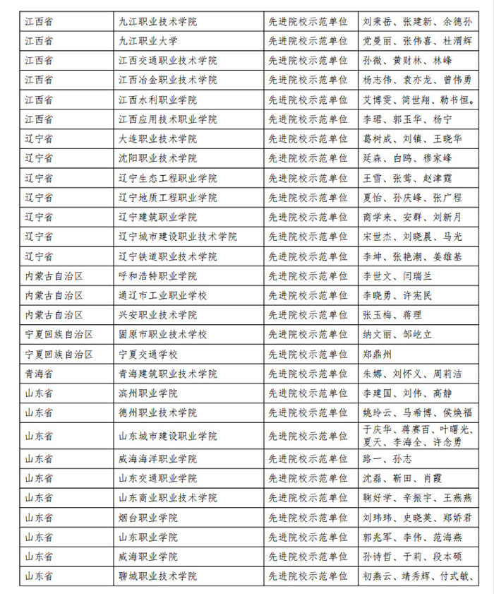 表彰-2021-年度-1+X-建筑信息模型8.jpg