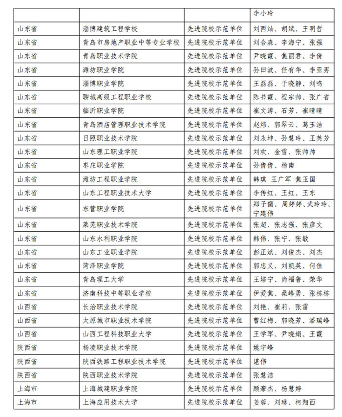 表彰-2021-年度-1+X-建筑信息模型9.jpg