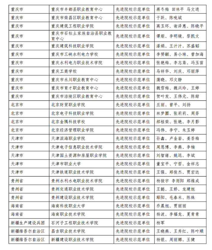 表彰-2021-年度-1+X-建筑信息模型12.jpg