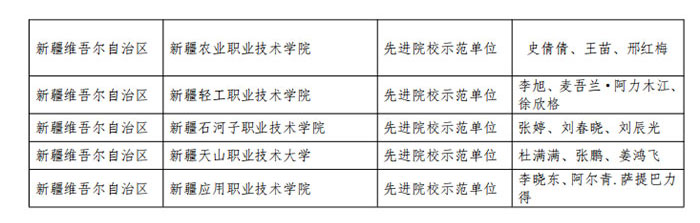 表彰-2021-年度-1+X-建筑信息模型13.jpg