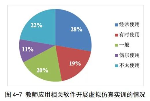 職業(yè)教育信息化5.jpg