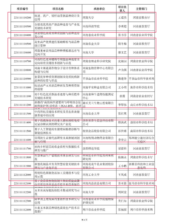 河南高校立項5.jpg