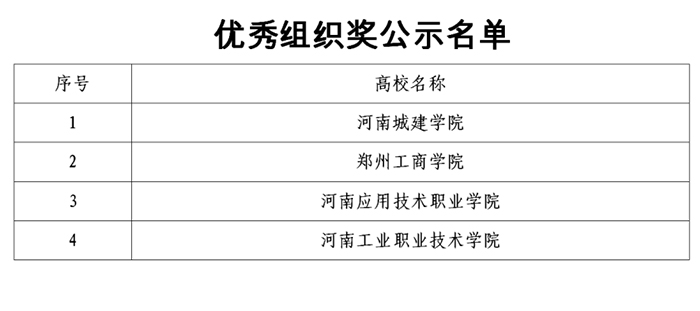 優(yōu)秀組織獎公示名單.jpg